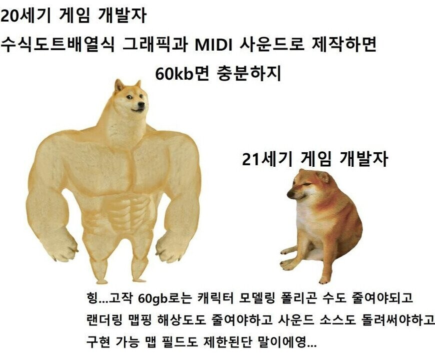 모바일 메모리 구조