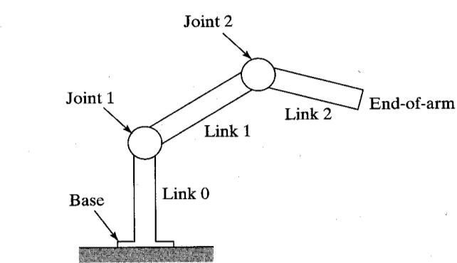 iKJoint